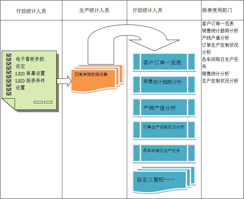 电子看板ERP乐动平台网站登录入口-乐动(中国)
