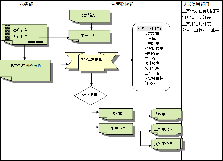 ERP乐动平台网站登录入口-乐动(中国)
