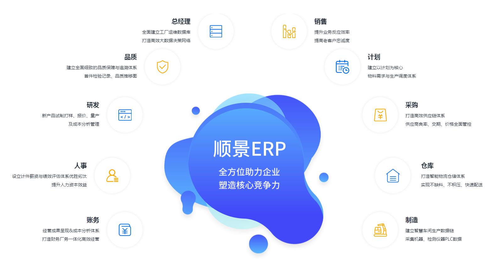 ERP乐动平台网站登录入口-乐动(中国)
ERP乐动平台网站登录入口-乐动(中国)