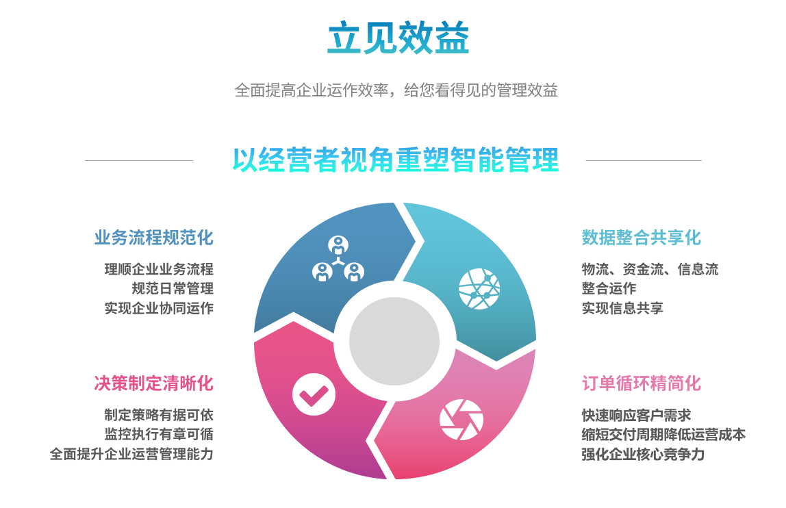ERP乐动平台网站登录入口-乐动(中国)
ERP乐动平台网站登录入口-乐动(中国)