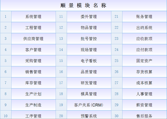 ERP乐动平台网站登录入口-乐动(中国)
ERP乐动平台网站登录入口-乐动(中国)