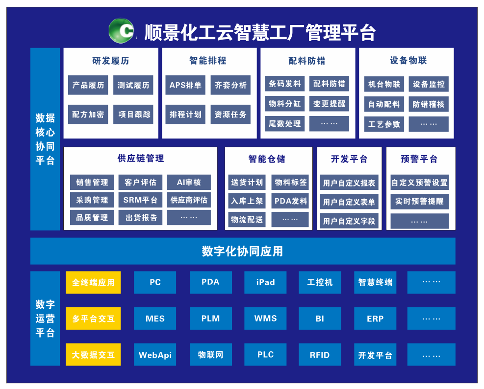 乐动平台网站登录入口-乐动(中国)化工云智慧工厂管理平台 乐动平台网站登录入口-乐动(中国)化工云智慧工厂管理平台